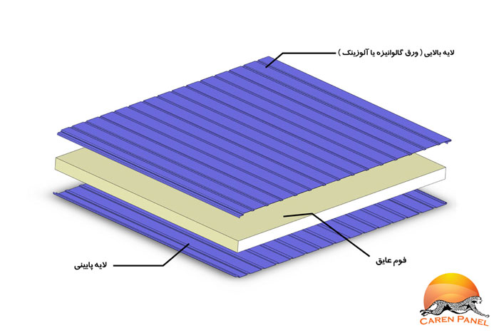 تفاوت ساندویچ پانل سقفی و ساندویچ پانل دیواری