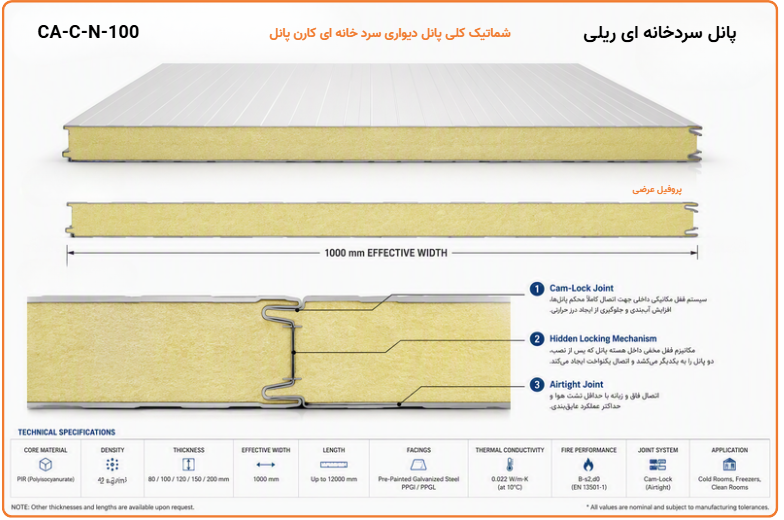 شماتیک کلی پانل دیواری سردخانه ای کارن پانل - پانل سردخانه ای ریلی CA-C-N-100
