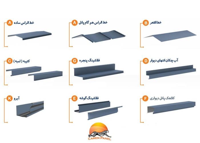 اکسسوار ساندویچ پانل
